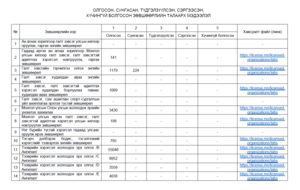 ОЛГОСОН, СУНГАСАН, ТҮДГЭЛЗҮҮЛСЭН, СЭРГЭЭСЭН, ХҮЧИНГҮЙ БОЛГОСОН ЗӨВШӨӨРЛИЙН ТАЛААРХ МЭДЭЭЛЭЛ
